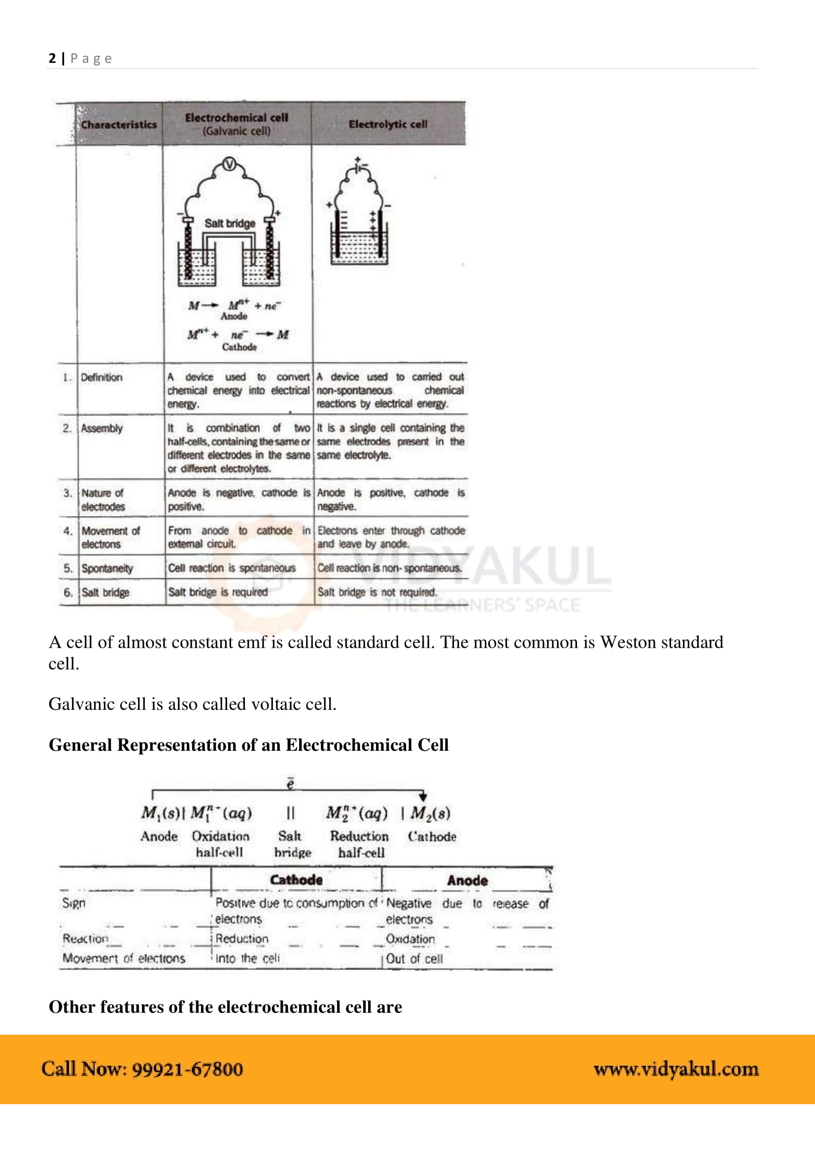 CBSE Revision Notes for class 12 Chemistry